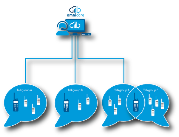 Omnitronics is pleased to announce the release of Dynamic Regrouping functionality using AIS protocol for Tait DMR Tier-3 Networks.