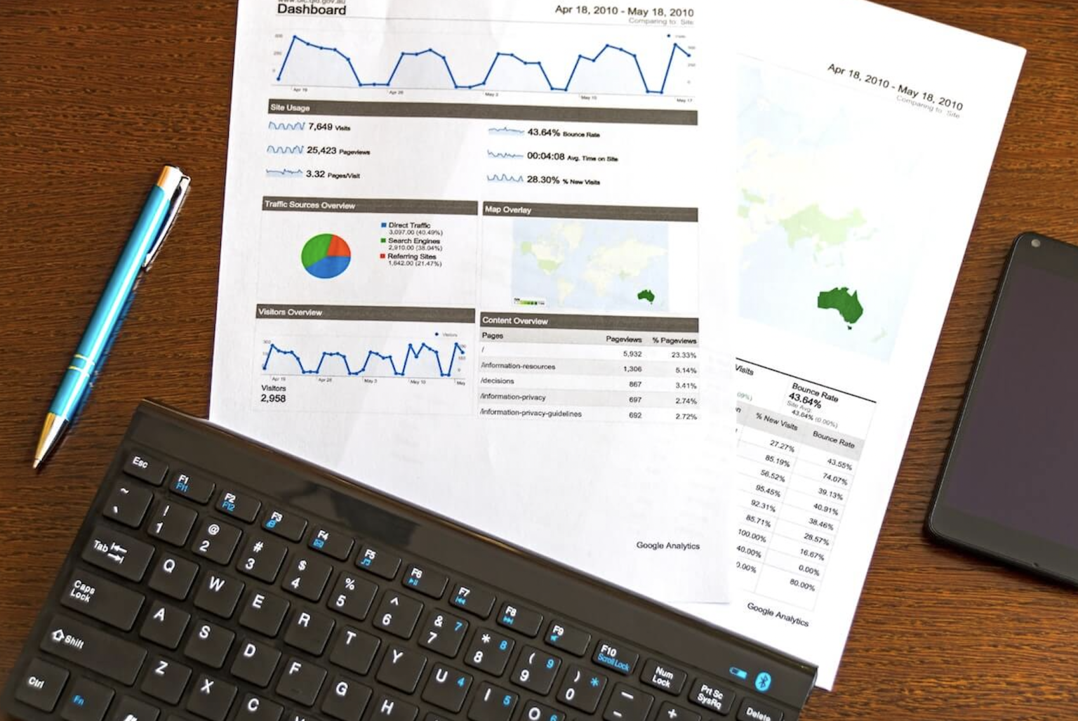 Use online surveys as a marketing strategy